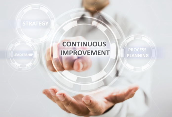Continuous Improvement Concept