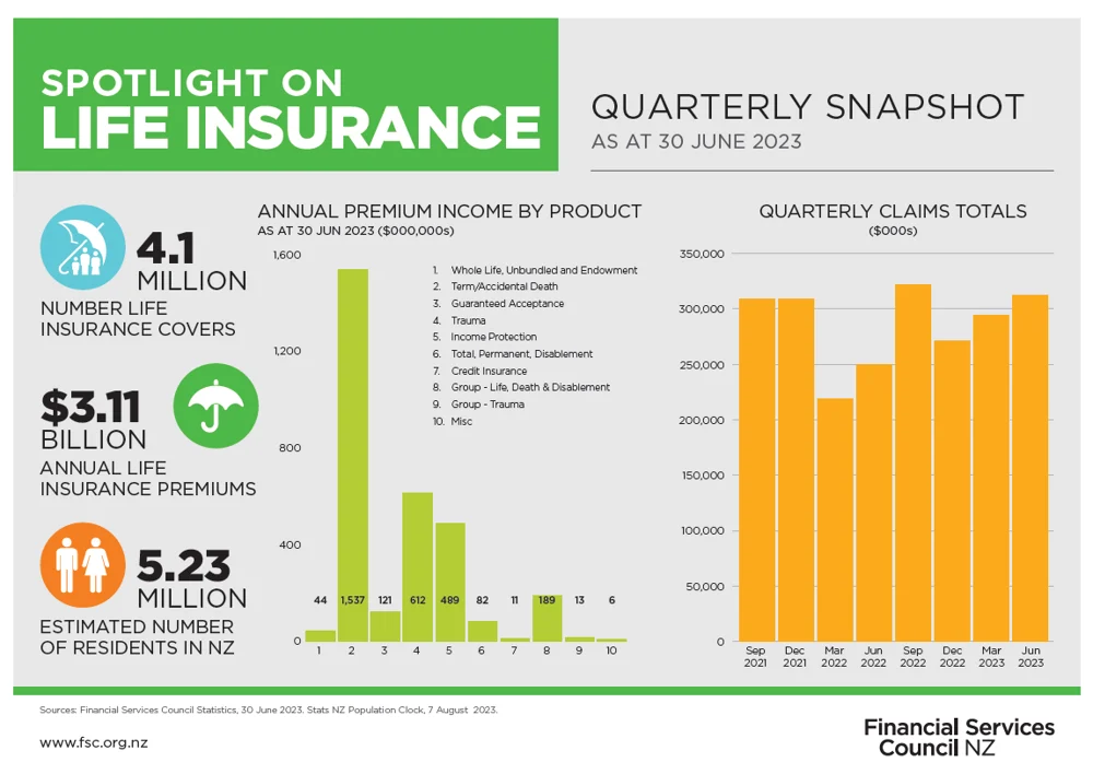 FSC insurance spotlight June 2023.